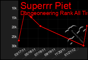 Total Graph of Superrr Piet