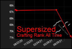 Total Graph of Supersized