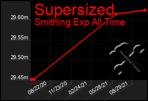 Total Graph of Supersized