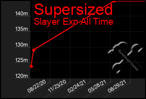 Total Graph of Supersized