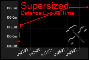 Total Graph of Supersized