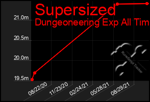 Total Graph of Supersized