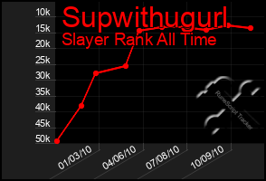 Total Graph of Supwithugurl