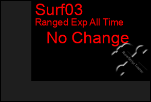 Total Graph of Surf03