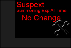 Total Graph of Suspext