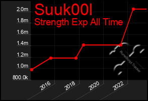 Total Graph of Suuk00l