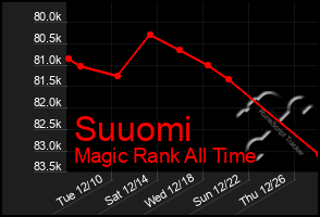 Total Graph of Suuomi