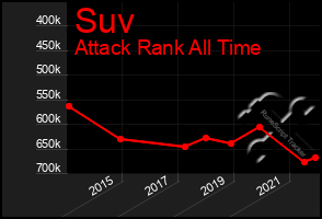 Total Graph of Suv