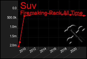 Total Graph of Suv