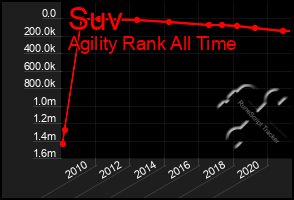 Total Graph of Suv