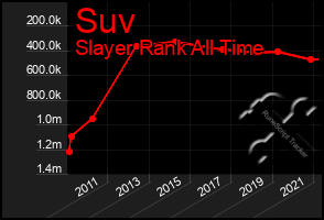 Total Graph of Suv