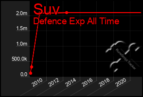 Total Graph of Suv