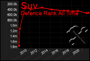 Total Graph of Suv