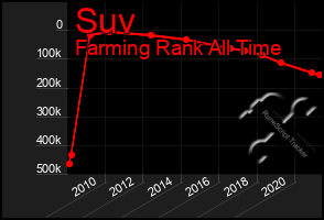 Total Graph of Suv