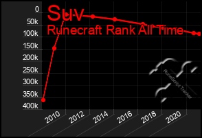 Total Graph of Suv