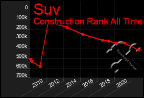 Total Graph of Suv