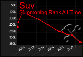 Total Graph of Suv