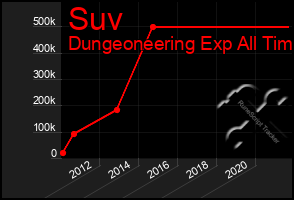 Total Graph of Suv