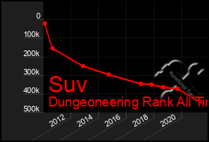 Total Graph of Suv