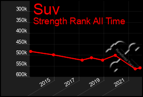 Total Graph of Suv