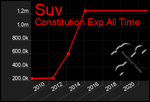 Total Graph of Suv