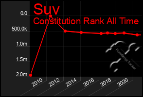 Total Graph of Suv