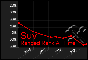 Total Graph of Suv