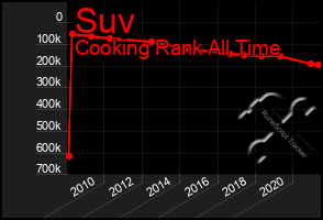 Total Graph of Suv