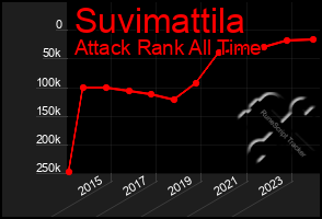 Total Graph of Suvimattila