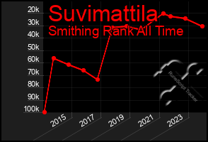 Total Graph of Suvimattila