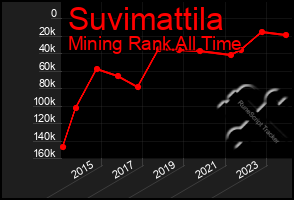 Total Graph of Suvimattila