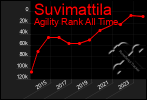 Total Graph of Suvimattila