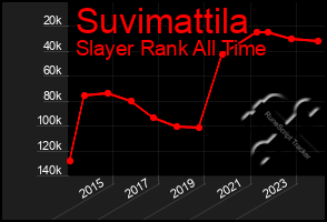 Total Graph of Suvimattila