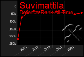 Total Graph of Suvimattila