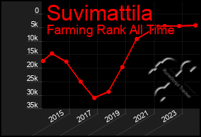 Total Graph of Suvimattila