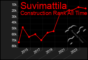 Total Graph of Suvimattila