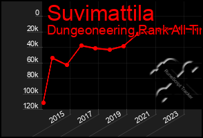 Total Graph of Suvimattila