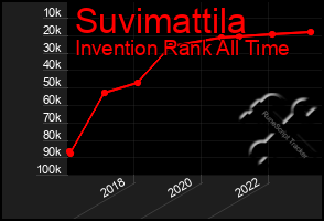 Total Graph of Suvimattila