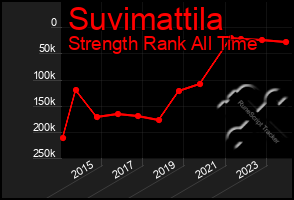 Total Graph of Suvimattila