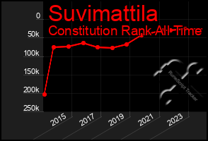 Total Graph of Suvimattila