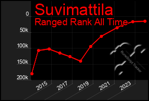 Total Graph of Suvimattila