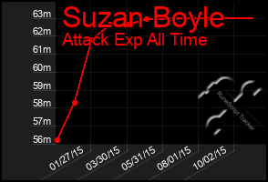 Total Graph of Suzan Boyle