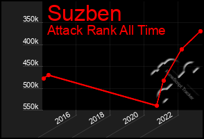 Total Graph of Suzben