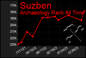 Total Graph of Suzben