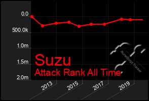 Total Graph of Suzu