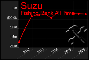 Total Graph of Suzu