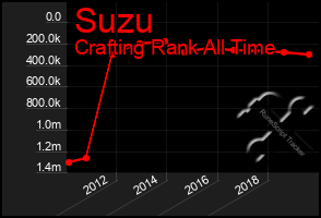 Total Graph of Suzu