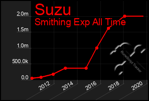 Total Graph of Suzu