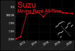 Total Graph of Suzu