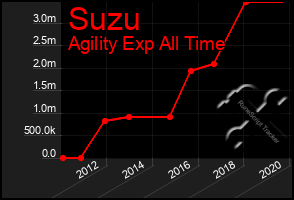 Total Graph of Suzu